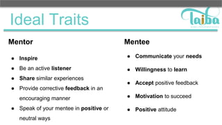 Ideal Traits
Mentor
● Inspire
● Be an active listener
● Share similar experiences
● Provide corrective feedback in an
encouraging manner
● Speak of your mentee in positive or
neutral ways
Mentee
● Communicate your needs
● Willingness to learn
● Accept positive feedback
● Motivation to succeed
● Positive attitude
 
