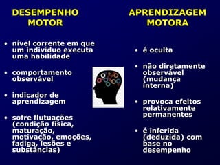 DESEMPENHO
MOTOR
• nível corrente em que
um indivíduo executa
uma habilidade
• comportamento
observável
• indicador de
aprendizagem
• sofre flutuações
(condição física,
maturação,
motivação, emoções,
fadiga, lesões e
substâncias)
• é oculta
• não diretamente
observável
(mudança
interna)
• provoca efeitos
relativamente
permanentes
• é inferida
(deduzida) com
base no
desempenho
APRENDIZAGEM
MOTORA
 