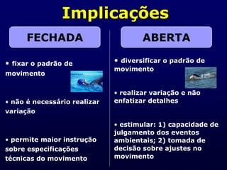 FECHADA
• diversificar o padrão de
movimento
• realizar variação e não
enfatizar detalhes
• estimular: 1) capacidade de
julgamento dos eventos
ambientais; 2) tomada de
decisão sobre ajustes no
movimento
ABERTA
• fixar o padrão de
movimento
• não é necessário realizar
variação
• permite maior instrução
sobre especificações
técnicas do movimento
Implicações
 
