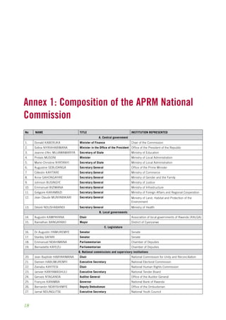 Annex 1: Composition of the APRM National 
Commission 
No NAME TITLE INSTITUTION REPRESENTED 
18 
A. Central government 
1. Donald Kaberuka Minister of Finance Chair of the Commission 
2. Solina Nyirahabimana Minister in the Office of the President Office of the President of the Republic 
3. Jeanne d’Arc Mujawamariya Secretary of State Ministry of Education 
4. Protais Musoni Minister Ministry of Local Administration 
5. Marie-Christine Nyatanyi Secretary of State Ministry of Local Administration 
6. Augustine Sebudanga Secretary General Office of the Prime Minister 
7. Célestin Kayitare Secretary General Ministry of Commerce 
8. Anne Gahongayire Secretary General Ministry of Gender and the Family 
9. Johnson Busingye Secretary General Ministry of Justice 
10. Emmanuel Bizimana Secretary General Ministry of Infrastructure 
11. Grégoire Karambizi Secretary General Ministry of Foreign Affairs and Regional Cooperation 
12. Jean Claude Munyabikari Secretary General Ministry of Land, Habitat and Protection of the 
Environment 
13. Désiré Ndushabandi Secretary General Ministry of Health 
B. Local governments 
14. Augustin Kampayana Chair Association of local governments of Rwanda (RALGA) 
15. Ramathan Bangayabo Mayor District of Cyanzarwe 
C. Legislature 
16. Dr Augustin Iyamuremye Senator Senate 
17. Stanley Safari Senator Senate 
18. Emmanuel Ndahimana Parliamentarian Chamber of Deputies 
19. Bernadette Kayezu Parliamentarian Chamber of Deputies 
D. National commissions and supervisory institutions 
20. Jean Baptiste Habyarimana Chair National Commission for Unity and Reconciliation 
21. Damien Habumuremyi Executive Secretary National Electoral Commission 
22. Zainabu Kayitesi Chair National Human Rights Commission 
23. Janvier Kanyamashuli Executive Secretary National Tender Board 
24. Gervais Ntaganda Auditor General Office of the Auditor General 
25. François Kanimba Governor National Bank of Rwanda 
26. Bernardin Ndayishimye Deputy Ombudsman Office of the Ombudsman 
27. Jamal Ndungutse Executive Secretary National Youth Council 
 