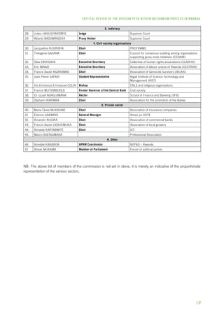 CRITICAL REVIEW OF THE AFRICAN PEER REVIEW MECHANISM PROCESS IN rwanda 
19 
E. Judiciary 
28. Julien Havugiyaremye Judge Supreme Court 
29. Alberto Basomingera Proxy Holder Supreme Court 
F. Civil society organisations 
30. Jacqueline Rusiribya Chair PROFEMME 
31. Théogene Gasana Chair Council for consensus building among organisations 
supporting grass-roots initiatives (CCOAIB) 
32. Silas Sinyigaya Executive Secretary Collective of human rights associations (CLADHO) 
33. Eric Manzi Executive Secretary Association of labour unions of Rwanda (CESTRAR) 
34. Francis Xavier Ngarambe Chair Association of Genocide Survivors (IBUKA) 
35. Jean Pierre Safari Student Representative Kigali Institute of Science Technology and 
Management (KIST) 
36. His Eminence Emmanuel Colin Bishop CNLS and religious organisations 
37. Francis Mutemberezi Former Governor of the Central Bank Civil society 
38. Dr Uzziel Ndagijimana Rector School of Finance and Banking (SFB) 
39. Zéphyrin Karimba Chair Association for the promotion of the Batwa 
G. Private sector 
40. Marie Claire Mukasine Chair Association of insurance companies 
41. Etienne GAKWAYA General Manager Amazi ya HUYE 
42. Amandin Rugira Chair Association of commercial banks 
43. Francis Xavier Udahemuka Chair Association of local growers 
44. Aimable Karyabwite Chair ICT 
45. Marco Nsengimana Professional Association 
H. Other 
46. Aimable Kabanda APRM Coordinator NEPAD – Rwanda 
47. Abbas Mukama Member of Parliament Forum of political parties 
NB: The above list of members of the commission is not set in stone; it is merely an indicative of the proportionate 
representation of the various sectors. 
 