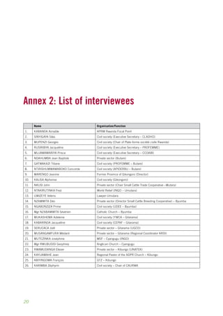 Annex 2: List of interviewees 
20 
Name Organisation/Function 
1. KABANDA Aimable APRM Rwanda Focal Point 
2. SINYIGAYA Silas Civil society (Executive Secretary – CLADHO) 
3. MUPENZI Georges Civil society (Chair of Plate-forme société civile Rwanda) 
4. RUSIRIBYA Jacqueline Civil society (Executive Secretary – PROFEMME) 
5. MUJAWAMARIYA Prisca Civil society (Executive Secretary – CCOAIB) 
6. NDAHUMBA Jean Baptiste Private sector (Butare) 
7. GATWAKAZI Titiane Civil society (PROFEMME – Butare) 
8. NTIRISHUMWAMABOKO Concorde Civil society (APIDERBU – Butare) 
9. MARENGO Jeanine Former Province of Gikongoro (Director) 
10. KALISA Alphonse Civil society (Gikongoro) 
11. NKUSI John Private sector (Chair Small Cattle Trade Cooperative –Mutara) 
12. NTAKIRUTINKA Fred World Relief (INGO – Umutara) 
13. UWIZEYE Velens Lawyer-Umutara 
14. NZAMWITA Déo Private sector (Director Small Cattle Breeding Cooperative) – Byumba 
15. NGABONZIZA Prime Civil society (UDEE – Byumba) 
16. Mgr NZABAMWITA Sévérien Catholic Church – Byumba 
17. MUKASHEMA Adeleine Civil society (YWCA – Gitarama) 
18. KABARINDA Jacqueline Civil society (CEPAF – Gitarama) 
19. SERUCACA Joël Private sector – Gitarama (UGCD) 
20. MUSANGAMFURA Médard Private sector – Gitarama (Regional Coordinator ARDI) 
21. MUTEZINKA Joséphine MSF – Cyangugu (INGO) 
22. Mgr RWUBUSISI Geophrey Anglican Church – Cyangugu 
23. RWAMUDANGA Eliezer Private sector – Kibungo (UNATEK) 
24. KAYIJAMAHE Jean Regional Pastor of the ADPR Church – Kibungo 
25. ABIYINGOMA François GTZ – Kibungo 
26. KARIMBA Zéphyrin Civil society – Chair of CAURWA 
 