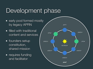 Development phase
early pool formed mostly
by legacy APRN                             APTI


ﬁlled with traditional       ...