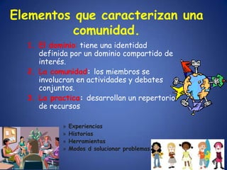 Elementos que caracterizan una
          comunidad.
  1. El dominio: tiene una identidad
     definida por un dominio compartido de
     interés.
  2. La comunidad: los miembros se
     involucran en actividades y debates
     conjuntos.
  3. La practica: desarrollan un repertorio
     de recursos

           »   Experiencias
           »   Historias
           »   Herramientas
           »   Modos d solucionar problemas. Etc.
 