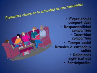 • Experiencias
          compartidas¡¡
     • Responsabilidad
             compartida
            • Identidad
             compartida
       • Tiempo social
• Rituales d entrada y
                  salida
           • Relaciones
          significativas
       • Participación.
 