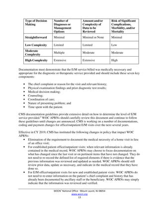 WOCN®
National Office  Mount Laurel, NJ 08054
www.wocn.org
13
Type of Decision
Making
Number of
Diagnoses or
Management
Options
Amount and/or
Complexity of
Data to be
Reviewed
Risk of Significant
Complications,
Morbidity, and/or
Mortality
Straightforward Minimal Minimal or None Minimal
Low Complexity Limited Limited Low
Moderate
Complexity
Multiple Moderate Moderate
High Complexity Extensive Extensive High
Documentation must demonstrate that the E/M service billed was medically necessary and
appropriate for the diagnostic or therapeutic service provided and should include these seven key
components:
• The chief complaint or reason for the visit and relevant history;
• Physical examination findings and prior diagnostic test results;
• Medical decision making;
• Counseling;
• Coordination of care;
• Nature of presenting problem; and
• Time spent with the patient.
CMS documentation guidelines provide extensive detail on how to determine the level of E/M
service provided.4
WOC APRNs should carefully review this document and continue to follow
these guidelines until changes are announced. CMS is working on a number of documentations,
coding and payment changes for office/outpatient E/M visits over the next several years.
Effective in CY 2019, CMS has instituted the following changes in policy that impact WOC
APRNs:
• Elimination of the requirement to document the medical necessity of a home visit in lieu
of an office visit;
• For established patient office/outpatient visits: when relevant information is already
contained in the medical record, WOC APRNs may choose to focus documentation on
what has changed since the last visit or on pertinent items that have not changed. They do
not need to re-record the defined list of required elements if there is evidence that the
previous information was reviewed and updated as needed. WOC APRNs should still
review prior data, update as necessary, and indicate in the medical record that they have
done so.
• For E/M office/outpatient visits for new and established patient visits: WOC APRNs do
not need to re-enter information on the patient’s chief complaint and history that has
already been documented by ancillary staff or the beneficiary. WOC APRNs may simply
indicate that the information was reviewed and verified.
 
