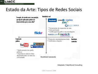LIACC Fevereiro 2008 Adaptado: FaberNovel Consulting Estado da Arte: Tipos de Redes Sociais 