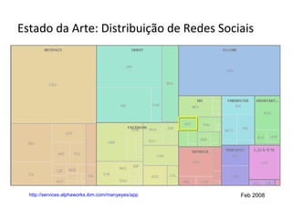 Estado da Arte: Distribuição de Redes Sociais Feb 2008 http://services.alphaworks.ibm.com/manyeyes/app 
