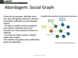 Abordagem: Social Graph LIACC Fevereiro 2008 Conjunto de pessoas, referidas como nós, que são ligados juntos por vértices – (conexões), reflectem as suas relações sociais. Ao lado um gráfico social conceptual, que mostra a distinção entre uma conexão com outra pessoa é directa ou indirecta.  O serviço de redes sociais: LinkedIn utiliza este modelo. Um membro do gráfico possui diferentes graus de separação. http://web2.socialcomputingmagazine.com 