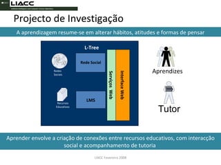 LIACC Fevereiro 2008 Aprender envolve a criação de conexões entre recursos educativos, com interacção social e acompanhamento de tutoria  A aprendizagem resume-se em alterar hábitos, atitudes e formas de pensar Rede Social Interface Web L-Tree   Serviços  Web LMS Projecto de Investigação Aprendizes Redes Sociais Recursos Educativos 