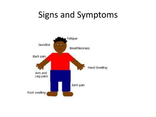 Signs and Symptoms
 