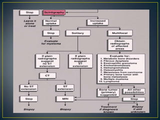 Aproach to bone   tumours