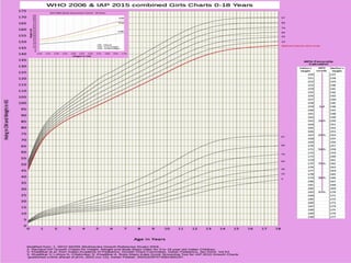 Comprehensive Approach to Diagnosing and Managing Short Stature in ...