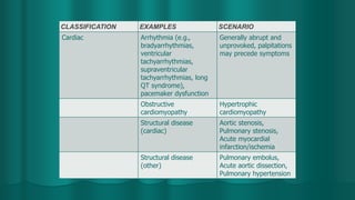CLASSIFICATION EXAMPLES SCENARIO
Cardiac Arrhythmia (e.g.,
bradyarrhythmias,
ventricular
tachyarrhythmias,
supraventricular
tachyarrhythmias, long
QT syndrome),
pacemaker dysfunction
Generally abrupt and
unprovoked, palpitations
may precede symptoms
Obstructive
cardiomyopathy
Hypertrophic
cardiomyopathy
Structural disease
(cardiac)
Aortic stenosis,
Pulmonary stenosis,
Acute myocardial
infarction/ischemia
Structural disease
(other)
Pulmonary embolus,
Acute aortic dissection,
Pulmonary hypertension
 