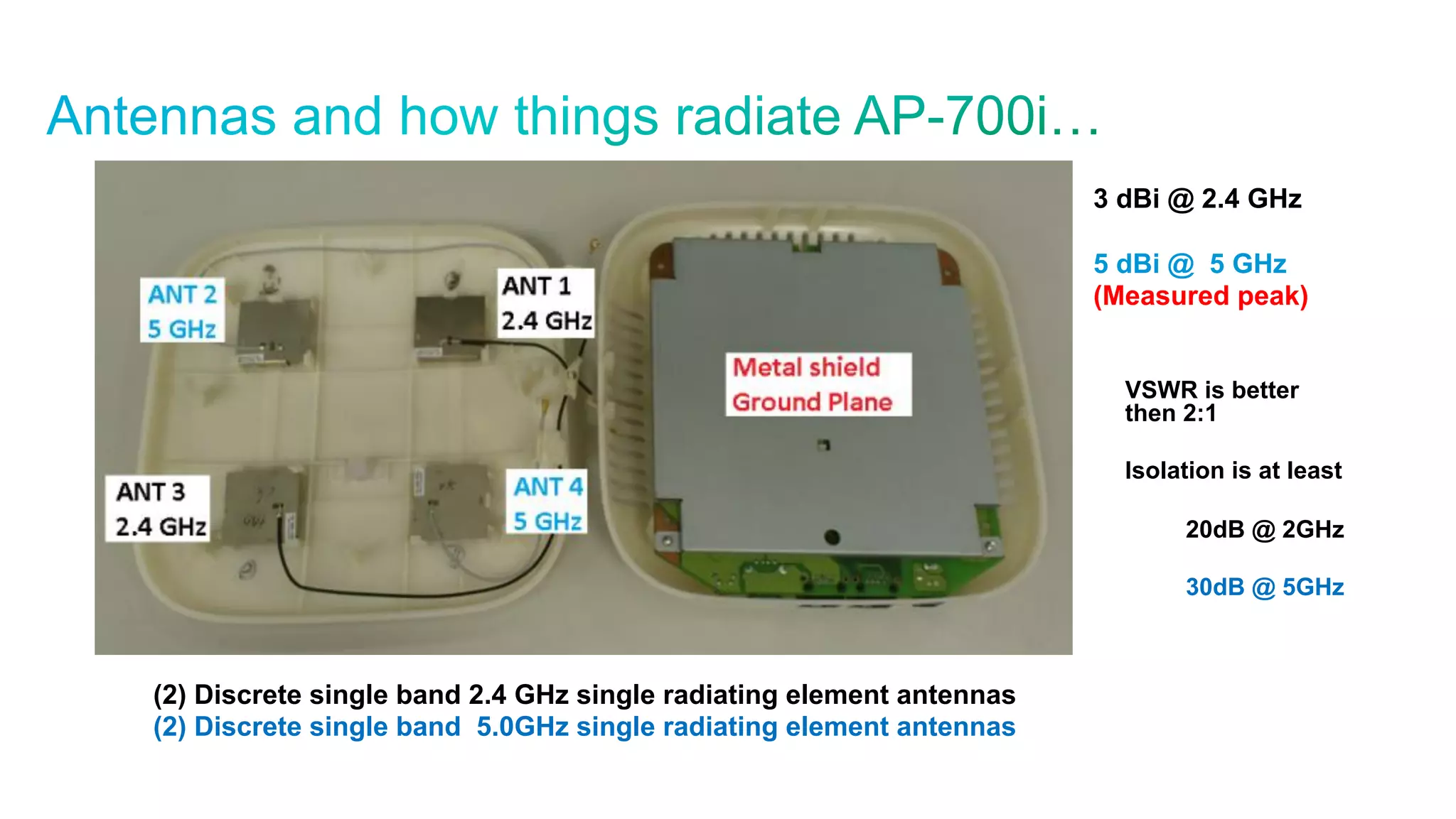 © 2010 Cisco and/or its affiliates. All rights reserved. Cisco Confidential 11
(2) Discrete single band 2.4 GHz single radiating element antennas
(2) Discrete single band 5.0GHz single radiating element antennas
3 dBi @ 2.4 GHz
5 dBi @ 5 GHz
(Measured peak)
VSWR is better
then 2:1
Isolation is at least
20dB @ 2GHz
30dB @ 5GHz
 