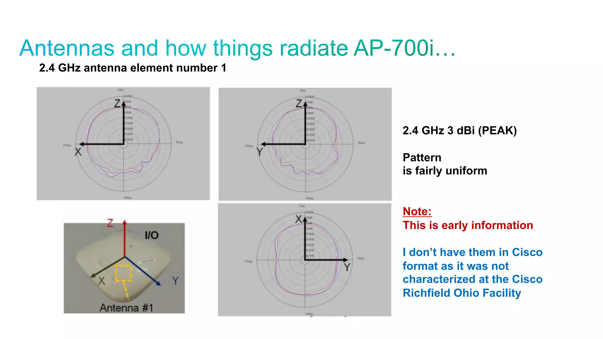 © 2010 Cisco and/or its affiliates. All rights reserved. Cisco Confidential 12
2.4 GHz antenna element number 1
2.4 GHz 3 dBi (PEAK)
Pattern
is fairly uniform
Note:
This is early information
I don’t have them in Cisco
format as it was not
characterized at the Cisco
Richfield Ohio Facility
 