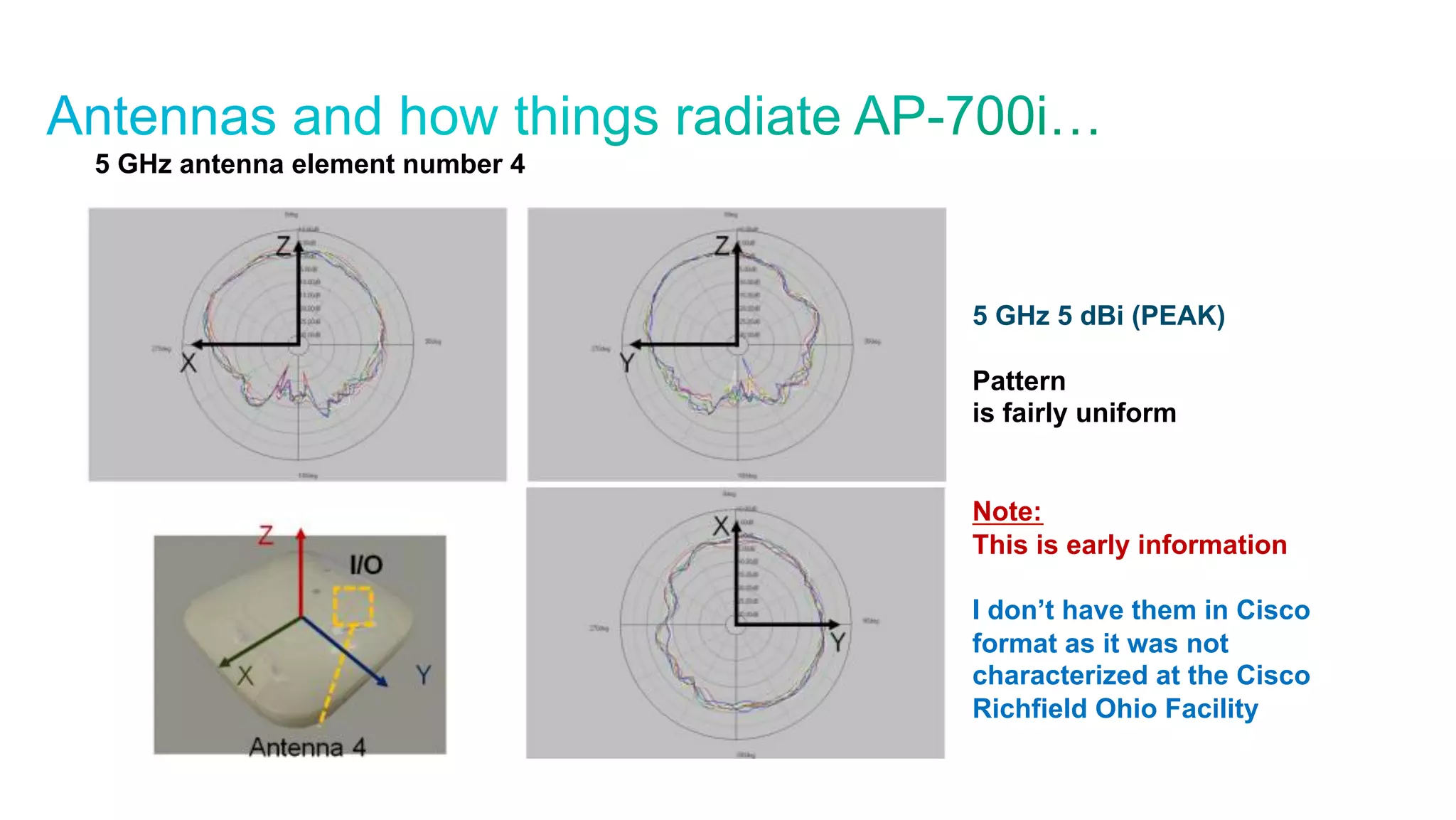 © 2010 Cisco and/or its affiliates. All rights reserved. Cisco Confidential 13
5 GHz antenna element number 4
5 GHz 5 dBi (PEAK)
Pattern
is fairly uniform
Note:
This is early information
I don’t have them in Cisco
format as it was not
characterized at the Cisco
Richfield Ohio Facility
 