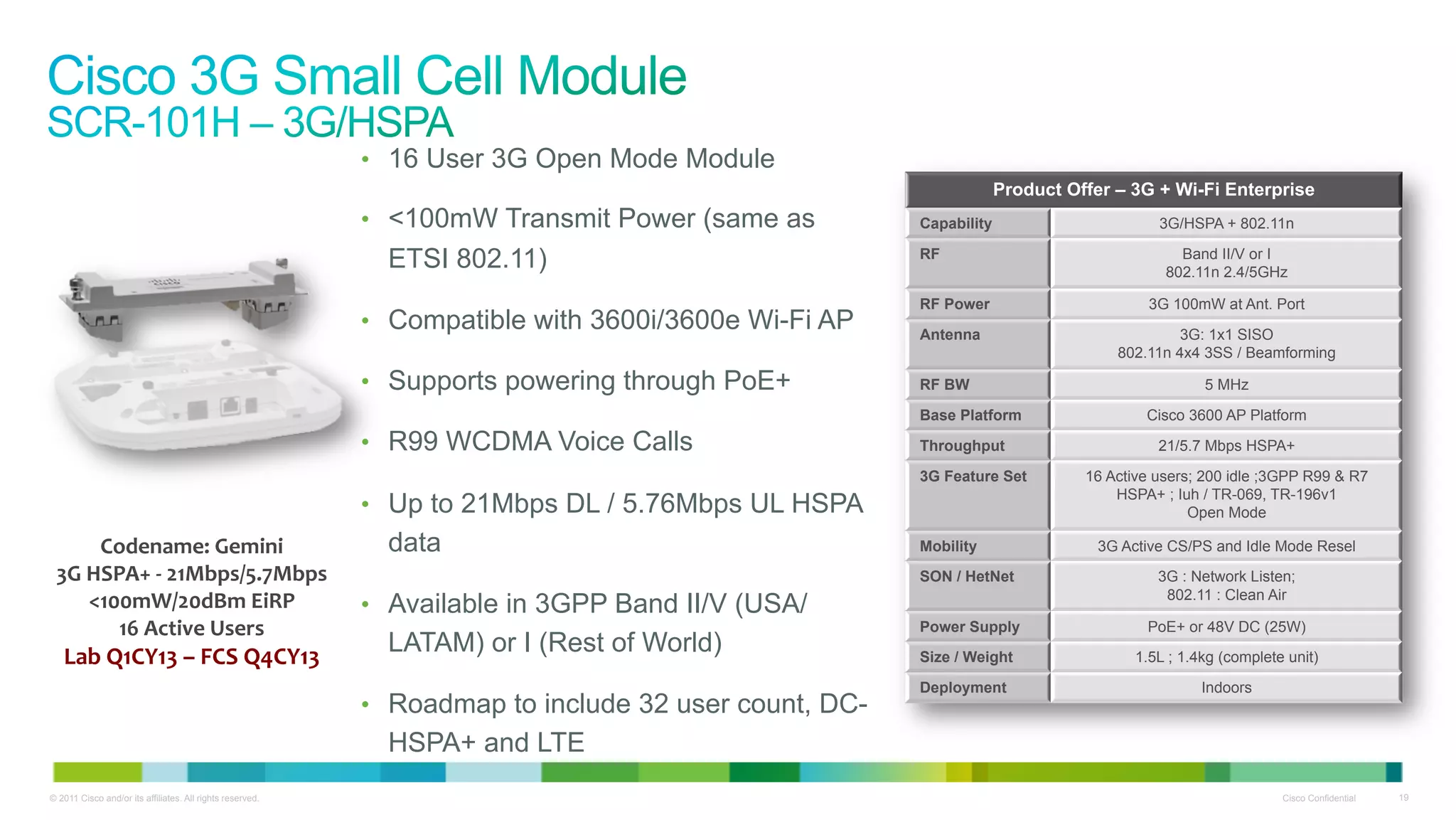 © 2011 Cisco and/or its affiliates. All rights reserved. Cisco Confidential 19
Codename:	
  Gemini	
  
3G	
  HSPA+	
  -­‐	
  21Mbps/5.7Mbps	
  
<100mW/20dBm	
  EiRP	
  
16	
  Active	
  Users	
  
Lab	
  Q1CY13	
  –	
  FCS	
  Q4CY13	
  
Product Offer – 3G + Wi-Fi Enterprise
Capability 3G/HSPA + 802.11n
RF Band II/V or I
802.11n 2.4/5GHz
RF Power 3G 100mW at Ant. Port
Antenna 3G: 1x1 SISO
802.11n 4x4 3SS / Beamforming
RF BW 5 MHz
Base Platform Cisco 3600 AP Platform
Throughput 21/5.7 Mbps HSPA+
3G Feature Set 16 Active users; 200 idle ;3GPP R99 & R7
HSPA+ ; Iuh / TR-069, TR-196v1
Open Mode
Mobility 3G Active CS/PS and Idle Mode Resel
SON / HetNet 3G : Network Listen;
802.11 : Clean Air
Power Supply PoE+ or 48V DC (25W)
Size / Weight 1.5L ; 1.4kg (complete unit)
Deployment Indoors
•  16 User 3G Open Mode Module
•  <100mW Transmit Power (same as
ETSI 802.11)
•  Compatible with 3600i/3600e Wi-Fi AP
•  Supports powering through PoE+
•  R99 WCDMA Voice Calls
•  Up to 21Mbps DL / 5.76Mbps UL HSPA
data
•  Available in 3GPP Band II/V (USA/
LATAM) or I (Rest of World)
•  Roadmap to include 32 user count, DC-
HSPA+ and LTE
 