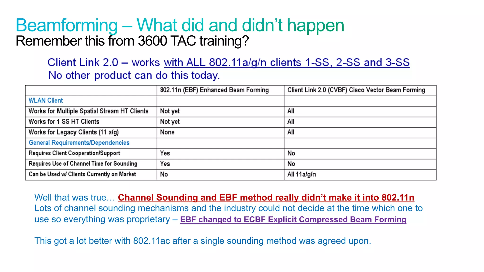 26
Cisco Confidential © 2011 Cisco and/or its affiliates. All rights reserved.
Remember this from 3600 TAC training?
Well that was true… Channel Sounding and EBF method really didn’t make it into 802.11n
Lots of channel sounding mechanisms and the industry could not decide at the time which one to
use so everything was proprietary – EBF changed to ECBF Explicit Compressed Beam Forming
This got a lot better with 802.11ac after a single sounding method was agreed upon.
 