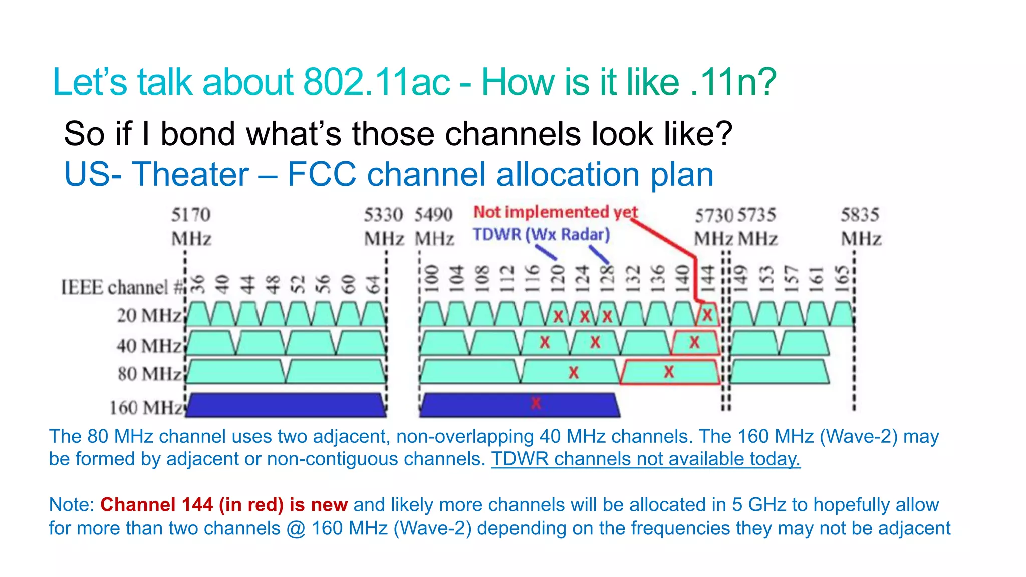 33
Cisco Confidential © 2011 Cisco and/or its affiliates. All rights reserved.
So if I bond what’s those channels look like?
US- Theater – FCC channel allocation plan
The 80 MHz channel uses two adjacent, non-overlapping 40 MHz channels. The 160 MHz (Wave-2) may
be formed by adjacent or non-contiguous channels. TDWR channels not available today.
Note: Channel 144 (in red) is new and likely more channels will be allocated in 5 GHz to hopefully allow
for more than two channels @ 160 MHz (Wave-2) depending on the frequencies they may not be adjacent
 