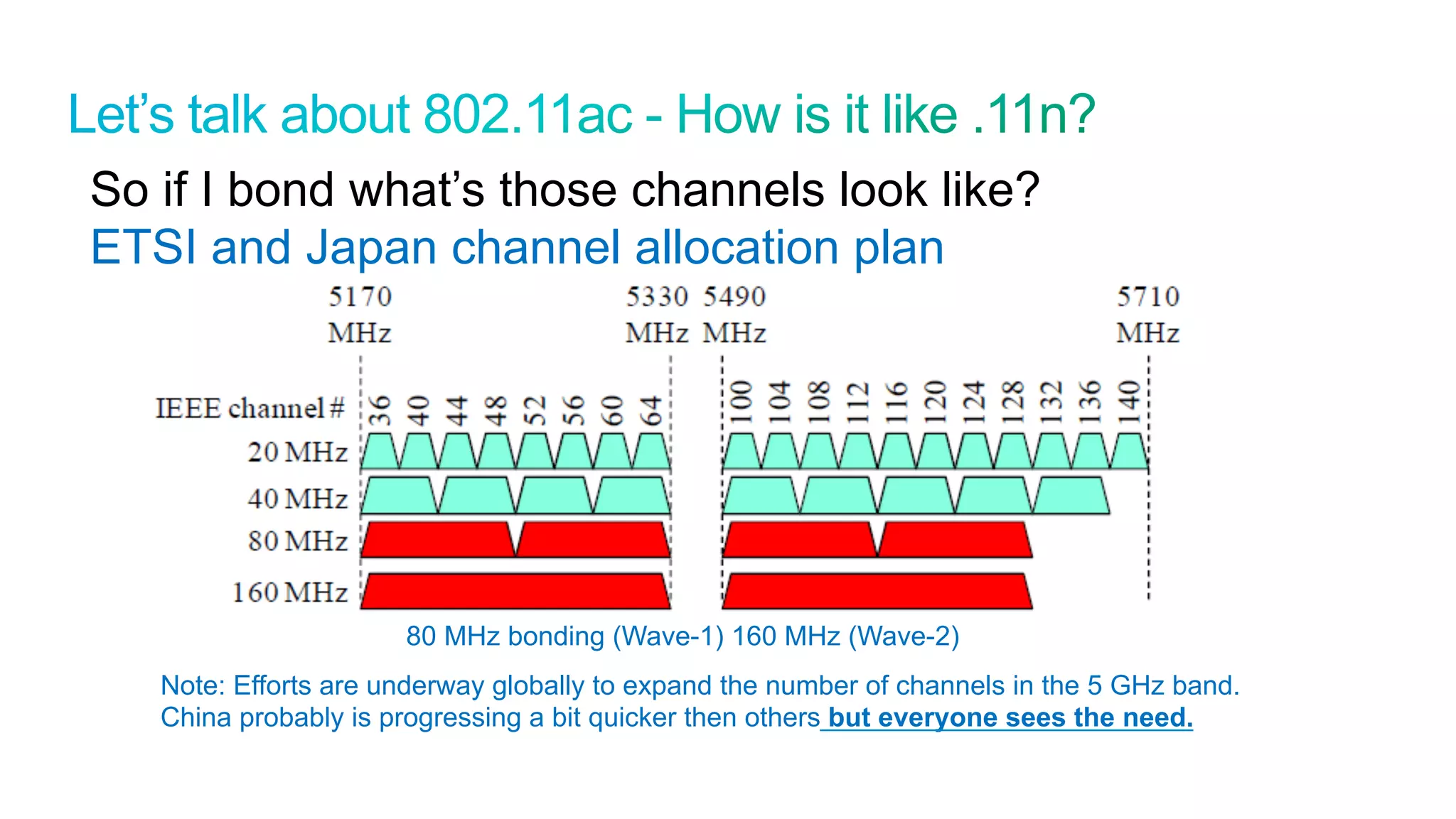 34
Cisco Confidential © 2011 Cisco and/or its affiliates. All rights reserved.
So if I bond what’s those channels look like?
ETSI and Japan channel allocation plan
80 MHz bonding (Wave-1) 160 MHz (Wave-2)
Note: Efforts are underway globally to expand the number of channels in the 5 GHz band.
China probably is progressing a bit quicker then others but everyone sees the need.
 