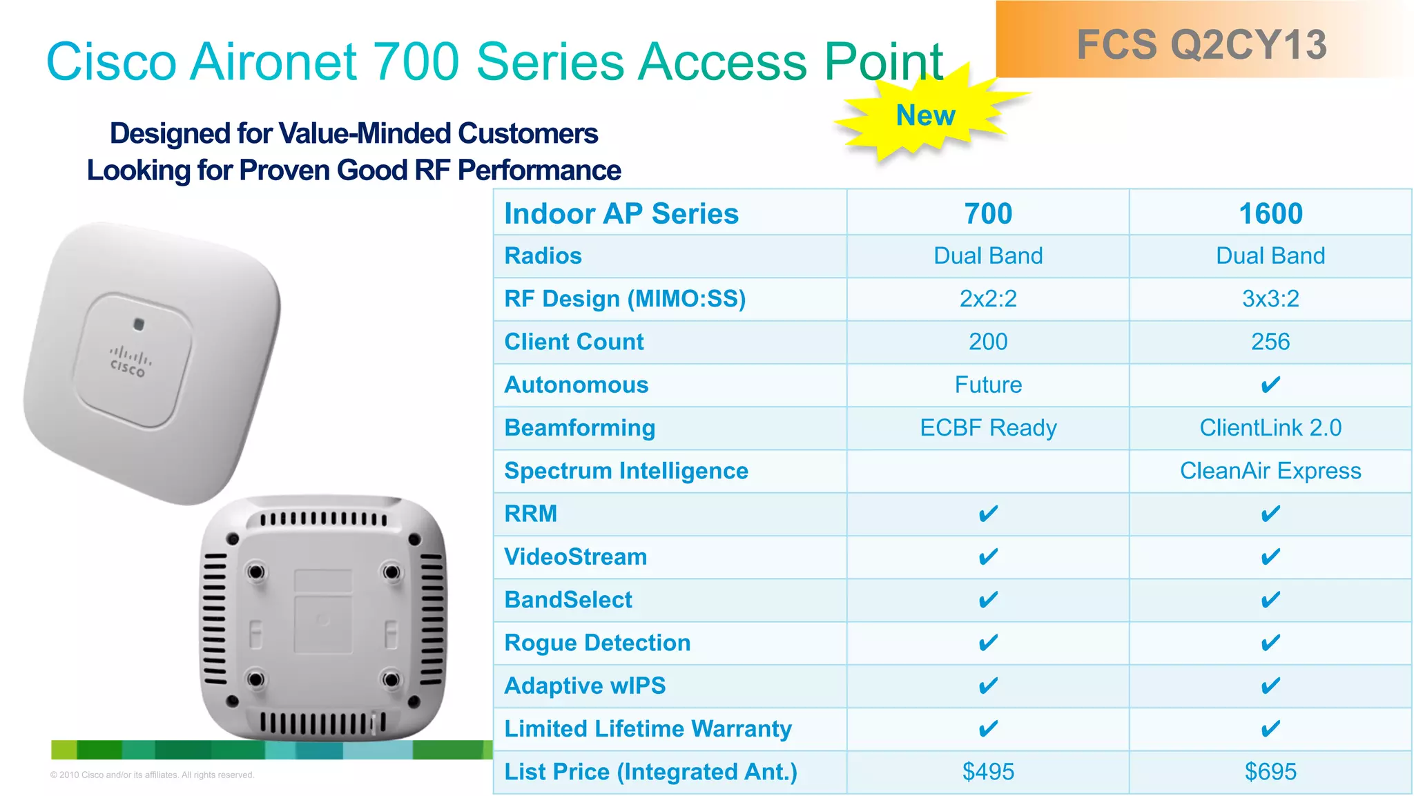 © 2010 Cisco and/or its affiliates. All rights reserved. Cisco Confidential 5
Designed for Value-Minded Customers
Looking for Proven Good RF Performance
FCS Q2CY13
New
Indoor AP Series 700 1600
Radios Dual Band Dual Band
RF Design (MIMO:SS) 2x2:2 3x3:2
Client Count 200 256
Autonomous Future ✔
Beamforming ECBF Ready ClientLink 2.0
Spectrum Intelligence CleanAir Express
RRM ✔ ✔
VideoStream ✔ ✔
BandSelect ✔ ✔
Rogue Detection ✔ ✔
Adaptive wIPS ✔ ✔
Limited Lifetime Warranty ✔ ✔
List Price (Integrated Ant.) $495 $695
 