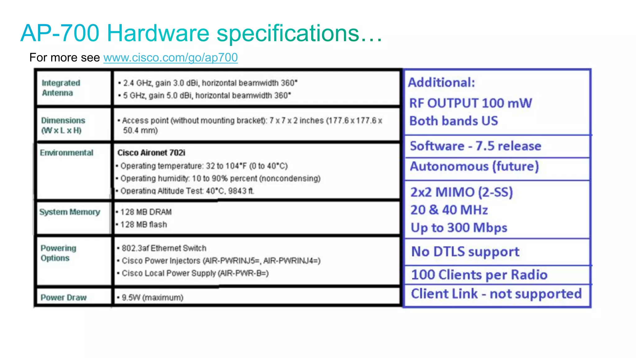 © 2010 Cisco and/or its affiliates. All rights reserved. Cisco Confidential 7
For more see www.cisco.com/go/ap700
 