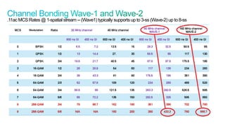 Access Point Product Portfolio and Roadmap Update | PDF