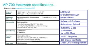 Access Point Product Portfolio and Roadmap Update | PDF