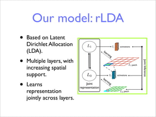 Our model: rLDA
•   Based on Latent
    Dirichlet Allocation          L1                       T1      activations

    (LDA).                                    lea
                                                 rn
                                                    ing

•   Multiple layers, with




                                                                                         Joint Inference
                                                                              L1 patch
    increasing spatial
    support.                      L0                  T0        activations
                                              lea

•
                                                 rn
                                                   ing
    Learns                        Joint
                             representation
    representation                               w                 L0 patch

    jointly across layers.
 