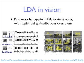 LDA in vision
                                                     • Past work has applied LDA to visual words,
                                                                    with topics being distributions over them.

 0.3                                    highway                   0.1




                                                                                                                        highway
 0.25


 0.2
                                                                 0.05
 0.15


 0.1




                                                                   0
 0.05


     0
         0       5    10    15    20     25     30    35    40          0   20   40   60   80   100   120   140   160
                                                                  0.1




                                                                                                                        tall building inside of city
0.3                                           inside
0.25
                                              of city
0.2
                                                                 0.05
0.15


0.1




                                                                   0
0.05


 0
     0       5       10    15    20     25     30    35    40           0   20   40   60   80   100   120   140   160
                                                                  0.1
0.3                                      tall
0.25
                                       buildings
0.2
                                                                 0.05
0.15


0.1




                                                                   0
0.05


 0
     0       5       10    15    20     25     30    35    40           0   20   40   60   80   100   120   140   160

                                              street              0.1
                                                                                                                           street




0.3


0.25


0.2
                                                                 0.05
0.15


0.1


0.05
                                                                   0
Fei-Fei and Perona. A Bayesian 80Hierarchical Model for Learning Natural Scene Categories. CVPR (2005)
 0
     0       5      0 20
                     10  40 60
                           15    20100 120
                                        25 140 160
                                               30    35    40
                                                                                                                        urb




                0.1
0.3                                      suburb
 