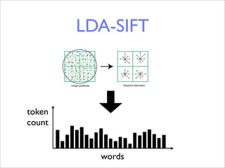 LDA-SIFT
                                                            Distinctive Image Features from Scale-Invariant Keypoints                      101




   Figure 7. A keypoint descriptor is created by ﬁrst computing the gradient magnitude and orientation at each image sample point in a region
   around the keypoint location, as shown on the left. These are weighted by a Gaussian window, indicated by the overlaid circle. These samples
   are then accumulated into orientation histograms summarizing the contents over 4x4 subregions, as shown on the right, with the length of each
   arrow corresponding to the sum of the gradient magnitudes near that direction within the region. This ﬁgure shows a 2 × 2 descriptor array
   computed from an 8 × 8 set of samples, whereas the experiments in this paper use 4 × 4 descriptors computed from a 16 × 16 sample array.



token
   6.1.   Descriptor Representation

   Figure 7 illustrates the computation of the keypoint de-
                                                                             histogram on the right, thereby achieving the objective
                                                                             of allowing for larger local positional shifts.
                                                                                It is important to avoid all boundary affects in which

count
   scriptor. First the image gradient magnitudes and ori-
   entations are sampled around the keypoint location,
   using the scale of the keypoint to select the level of
                                                                             the descriptor abruptly changes as a sample shifts
                                                                             smoothly from being within one histogram to another
                                                                             or from one orientation to another. Therefore, trilin-
   Gaussian blur for the image. In order to achieve ori-                     ear interpolation is used to distribute the value of each
   entation invariance, the coordinates of the descriptor                    gradient sample into adjacent histogram bins. In other
   and the gradient orientations are rotated relative to                     words, each entry into a bin is multiplied by a weight of
   the keypoint orientation. For efﬁciency, the gradients                    1 − d for each dimension, where d is the distance of the
   are precomputed for all levels of the pyramid as de-                      sample from the central value of the bin as measured
   scribed in Section 5. These are illustrated with small                    in units of the histogram bin spacing.
   arrows at each sample location on the left side of                           The descriptor is formed from a vector containing
   Fig. 7.
      A Gaussian weighting function with σ equal to one
   half the width of the descriptor window is used to as-
                                                                    words    the values of all the orientation histogram entries, cor-
                                                                             responding to the lengths of the arrows on the right side
                                                                             of Fig. 7. The ﬁgure shows a 2 × 2 array of orienta-
   sign a weight to the magnitude of each sample point.                      tion histograms, whereas our experiments below show
 