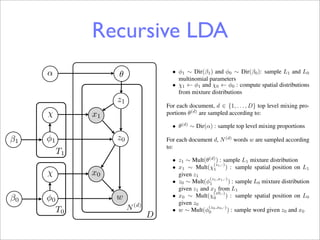 In contrast to previous approaches to latent factor mod-     approach.
eling, we formulate a layered approach that derives progres-
sively higher-level spatial distributions based on the under-    3.1. Generative Process

                                   Recursive LDA
lying latent activations of the lower layer.
    For clarity, we will ﬁrst derive this model for two layers
(L0 and L1 ) as shown in Figure 2a, but will show how it
                                                                    Given symmetric Dirichlet priors α, β0 , β1 and a ﬁxed
                                                                 choice of the number of mixture components T0 and T1 for
                                                                 layer L1 and L0 respectively, we deﬁne the following gener-
generalizes to an arbitrary number of layers. For illustra-
                                                                 ative process which is also illustrated in Figure 2b. Mixture
tion purposes, the reader may visualize a particular instance
                                                                 distributions are sampled globally according to:
of our model that observes SIFT descriptors (such as the L0
patch in Figure 2a) as discrete spatial distributions on the       • φ1 ∼ Dir(β1 ) and φ0 ∼ Dir(β0 ): sample L1 and L0
                 α                               θ
L0 -layer. In this particular case, L0 layer models the dis-         multinomial parameters
tribution of words from a vocabulary of size V = 8 over a          • χ1 ← φ1 and χ0 ← φ0 : compute spatial distributions
spatial grid X0 of size 4 × 4. The vocabulary represents the         from mixture distributions
8 gradient orientations used by the SIFT descriptor, which
                                                z1
we interpret as words. The frequency of these words is then      For each document, d ∈ {1, . . . , D} top level mixing pro-
the histogram energy in the corresponding bin of the SIFT
                  χ                   x1                         portions θ(d) are sampled according to:
descriptor.
    The mixture model of T0 components is parameterized            • θ(d) ∼ Dir(α) : sample top level mixing proportions
by multinomial parameters φ0 ∈ RT0 ×X0 ×V zin our partic-
                                                ;
β1 example φ0 ∈
ular
                 φ1 RT0 ×(4×4)×8 . The L1 aggregates the
                                                  0              For each document d, N (d) words w are sampled according
                                                                 to:
mixing proportionsT   obtained at layer L0 over a spatial grid
                       1
X1 to an L1 patch. In contrast to the L0 layer, L1 mod-            • z1 ∼ Mult(θ(d) ) : sample L1 mixture distribution
els a spatial distribution over L0 components. The mixture                          (z ,·)
                                                                   • x1 ∼ Mult(χ1 1 ) : sample spatial position on L1
model of T1 components at layer L1 is parameterized by
                 χ                   x0                              given z1
multinomial parameters φ1 ∈ R      T1 ×X1 ×T0
                                              .                                   (z ,x ,·)
                                                                   • z0 ∼ Mult(φ1 1 1 ) : sample L0 mixture distribution
    The spatial grid is considered to be deterministic at each       given z1 and x1 from L1
layer and position variables for each word x are observed.
                                                w                  • x0 ∼ Mult(χ0
                                                                                    (z0,·)
                                                                                           ) : sample spatial position on L0
β0               φ0
However, the distribution of words / topics over the grid is         given z0
not uniform and may0 T                              N (d)
                        vary across different components. We                     (z ,x ,·)
                                                                   • w ∼ Mult(φ0 0 0 ) : sample word given z0 and x0
                                                            D
thus have to introduce a spatial (multinomial) distribution χ
at each layer which is computed from the mixture distribu-       According to the proposed generative process, the joint dis-
tion φ. This is needed to deﬁne a full generative model.         tribution of the model parameters given the hyperparame-
 