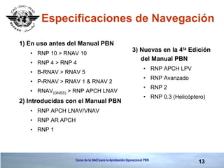 Aprobación Operacional PBN-Introducción y Visión-OPS-OACI.pdf