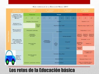 Los retos de la Educación básica
 