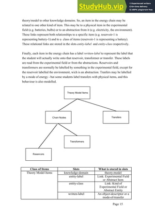 Physics Rationale A Problem-Solving Model Of Students Construction Of Energy Models In ...