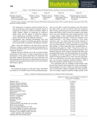 A Problem Solving Intervention for hospice caregivers a pilot study.pdf