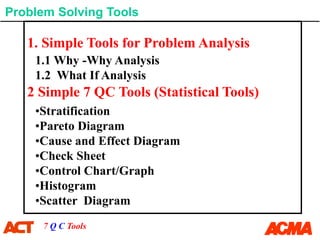 AProblem_Solving_Tools-7qc.ppt