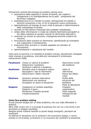 Componenti centrali del processo di problem solving sono:
  • acquisizione della capacità di visione d'insieme, per cogliere i
       collegamenti e le interdipendenze tra le parti - componenti del
       fenomeno indagato;
  • predisposizione di un metodo di analisi, distinguendo tra aspetti e
       tecniche conosciute e non, ai fini di acquisire nuova conoscenza;
  • apprendimento ed impiego di nuovi modi di pensare e determinazione
       della metodologia di analisi;
  • raccolta di informazioni finalizzate alla suddetta metodologia;
  • sintesi delle informazioni in modo da renderle facilmente percepibili ai
       fini della creazione di semplici scenari di riferimento alternativi;
  • confronto tra scenari di soluzione, impiegando tecniche creative ed
       intuitive;
  • formulazione dello scenario di riferimento, identificando gli orientatori
       che supportano il cambiamento;
  • traduzione dello scenario in risultati aspettati ed indicatori di
       misurazione;
  • sperimentazione e valutazione dei risultati.

Varie sono le tecniche e le modalità di problem solving, attualmente impiegate
nelle imprese di eccellenza. Una delle più interessanti è sintetizzata
nell’acronimo FARE.

Focalizzare    Creare un elenco di problemi                 Descrizione scritta
               Selezionare il problema                      del problema
               Verificare e definire il problema
Analizzare     Decidere cosa è necessario sapere            Valori di
               Raccogliere i dati di riferimento            riferimento
               Determinare i fattori rilevanti              Elenco dei fattori
                                                            critici
Risolvere      Generare soluzioni alternative               Scelta della
               Selezionare una soluzione                    soluzione del
               Sviluppare un piano di attuazione            problema
                                                            Piano di attuazione
Eseguire       Impegnarsi al risultato aspettato            Impegno
               Eseguire il piano                            organizzativo
               Monitorare l'impatto durante                 Piano eseguito
               l'implementazione                            Valutazione dei
                                                            risultati

Come fare problem setting
Si può provare disagio per un falso problema, che una volta affrontato si
dissolve.
Altre volte invece non ci si accorge di qualcosa che non va e che prima o poi
diventerà un disagio manifesto.
Bisogna quindi rendersi sensibili ai piccoli disagi emergenti, percepirli ed
analizzarli.
Va definita la situazione con le condizioni che provocano disagio, e vanno
cercate le vie d'uscita, le direzioni in cui muoversi per cambiare la situazione.
 