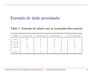 Exemplo de dado processado
Table 1: Exemplo de tabela com as transa¸˜es dos usu´rios
co
a
usu´rio
a

categoria1

categoria2

categoria3

···

categoriam

user1

0

2

0

···

1

user2

1

1

0

···

0

user3

2

0

1

···

0

user4

0

1

0

···

0

···

···

···

···

···

···

usern

1

1

0

···

1

Web Data Mining com R: processamento de dados [no R] —

Exemplo de dado processado

12

 
