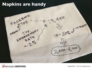 @tgwilson | bit.ly/webprocess
Napkins are handy
 