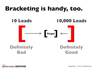 @tgwilson | bit.ly/webprocess
Bracketing is handy, too.
[ ]
Deﬁnitely
Bad
Deﬁnitely
Good
10 Leads 10,000 Leads
][Target
 
