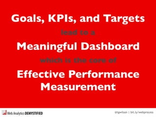 @tgwilson | bit.ly/webprocess
Goals, KPIs, and Targets
lead to a
Meaningful Dashboard
which is the core of
Effective Performance
Measurement
 