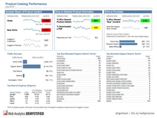 @tgwilson | bit.ly/webprocess
 