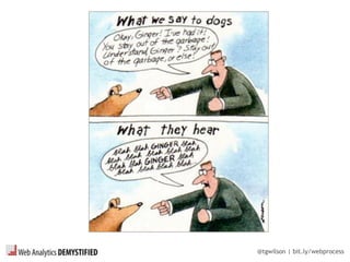 @tgwilson | bit.ly/webprocess
 