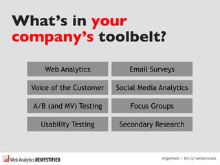 @tgwilson | bit.ly/webprocess
Web Analytics
Voice of the Customer
A/B (and MV) Testing
Usability Testing
Email Surveys
Social Media Analytics
Focus Groups
Secondary Research
What’s in your
company’s toolbelt?
 
