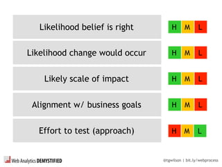 @tgwilson | bit.ly/webprocess
Likelihood belief is right
Likelihood change would occur
Likely scale of impact
Alignment w/ business goals
Effort to test (approach)
M LH
M LH
M LH
M LH
M LH
 