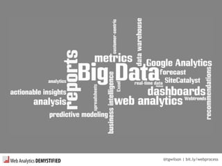 @tgwilson | bit.ly/webprocess
 