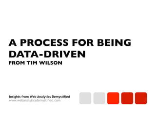 Insights from Web Analytics Demystified
www.webanalyticsdemystified.com
A PROCESS FOR BEING
DATA-DRIVEN
FROM TIM WILSON
 