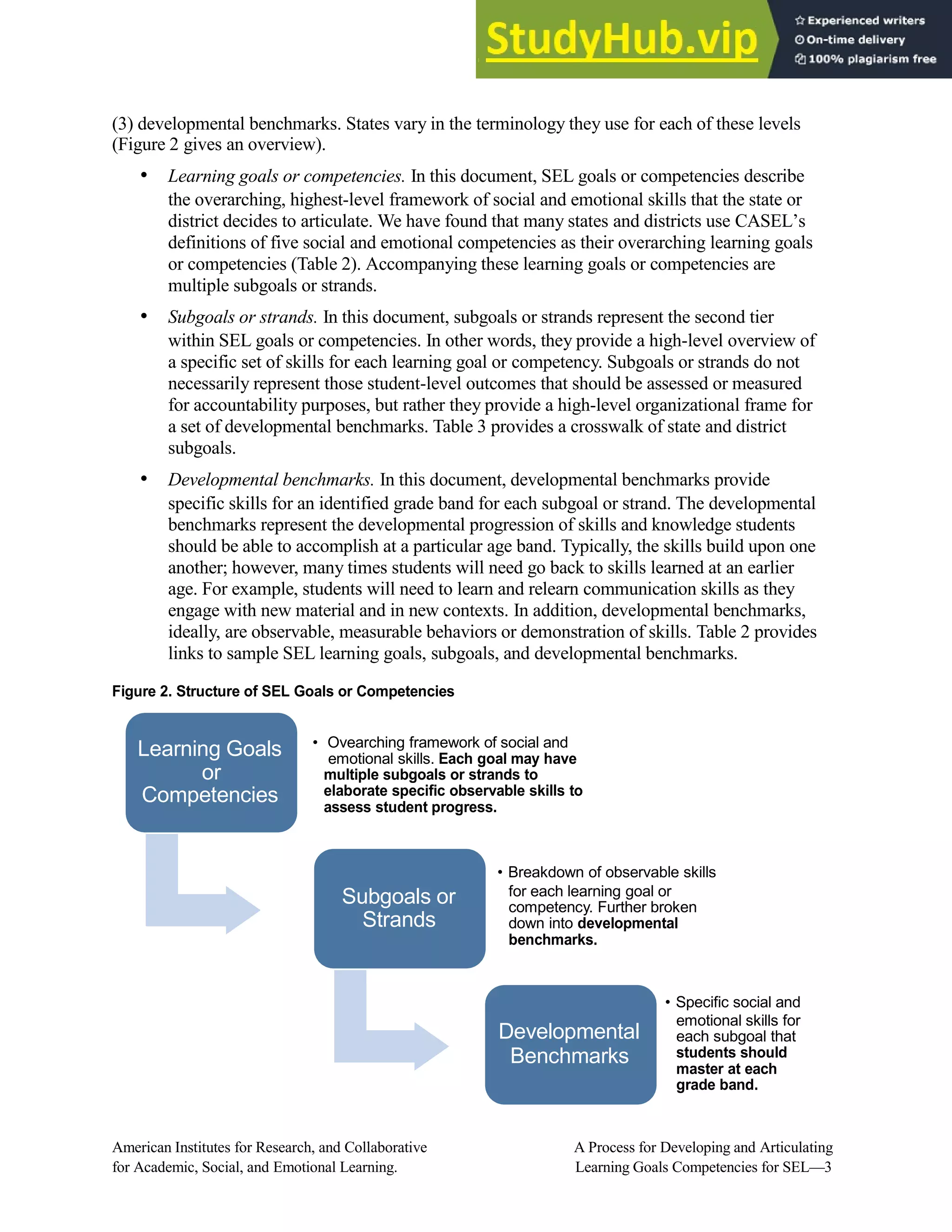 (3) developmental benchmarks. States vary in the terminology they use for each of these levels
(Figure 2 gives an overview).
• Learning goals or competencies. In this document, SEL goals or competencies describe
the overarching, highest-level framework of social and emotional skills that the state or
district decides to articulate. We have found that many states and districts use CASEL’s
definitions of five social and emotional competencies as their overarching learning goals
or competencies (Table 2). Accompanying these learning goals or competencies are
multiple subgoals or strands.
• Subgoals or strands. In this document, subgoals or strands represent the second tier
within SEL goals or competencies. In other words, they provide a high-level overview of
a specific set of skills for each learning goal or competency. Subgoals or strands do not
necessarily represent those student-level outcomes that should be assessed or measured
for accountability purposes, but rather they provide a high-level organizational frame for
a set of developmental benchmarks. Table 3 provides a crosswalk of state and district
subgoals.
• Developmental benchmarks. In this document, developmental benchmarks provide
specific skills for an identified grade band for each subgoal or strand. The developmental
benchmarks represent the developmental progression of skills and knowledge students
should be able to accomplish at a particular age band. Typically, the skills build upon one
another; however, many times students will need go back to skills learned at an earlier
age. For example, students will need to learn and relearn communication skills as they
engage with new material and in new contexts. In addition, developmental benchmarks,
ideally, are observable, measurable behaviors or demonstration of skills. Table 2 provides
links to sample SEL learning goals, subgoals, and developmental benchmarks.
Figure 2. Structure of SEL Goals or Competencies
Learning Goals
or
Competencies
• Ovearching framework of social and
emotional skills. Each goal may have
multiple subgoals or strands to
elaborate specific observable skills to
assess student progress.
• Breakdown of observable skills
Subgoals or
Strands
for each learning goal or
competency. Further broken
down into developmental
benchmarks.
• Specific social and
Developmental
Benchmarks
emotional skills for
each subgoal that
students should
master at each
grade band.
American Institutes for Research, and Collaborative A Process for Developing and Articulating
for Academic, Social, and Emotional Learning. Learning Goals Competencies for SEL—3
 